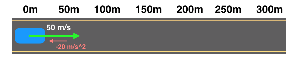 Car moving at 50m/s and slowing down over time.